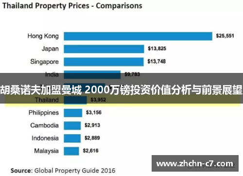 胡桑诺夫加盟曼城 2000万镑投资价值分析与前景展望