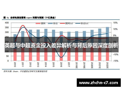 英超与中超资金投入差异解析与背后原因深度剖析