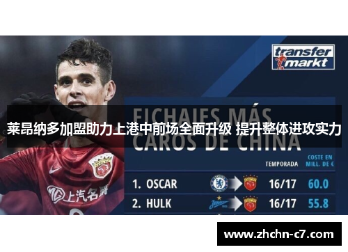 莱昂纳多加盟助力上港中前场全面升级 提升整体进攻实力