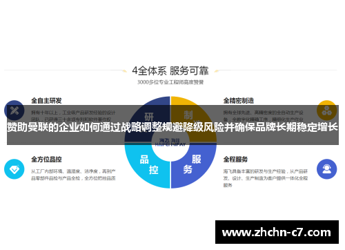 赞助曼联的企业如何通过战略调整规避降级风险并确保品牌长期稳定增长