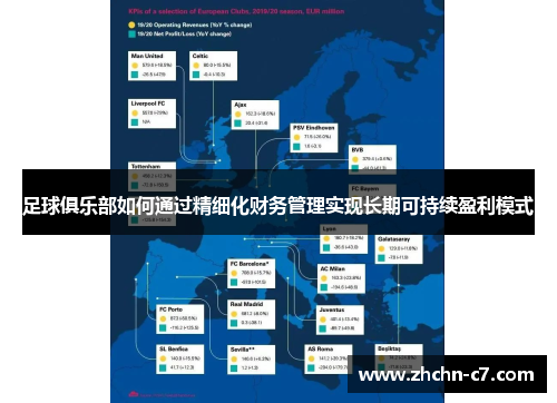 足球俱乐部如何通过精细化财务管理实现长期可持续盈利模式