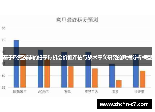 基于欧冠赛事的任意球机会价值评估与战术意义研究的数据分析模型