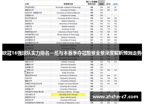 欧冠16强球队实力排名一览与本赛季夺冠前景全景深度解析预测走势
