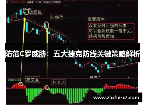 防范C罗威胁：五大捷克防线关键策略解析