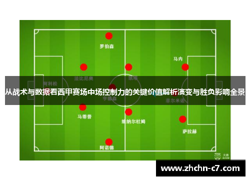 从战术与数据看西甲赛场中场控制力的关键价值解析演变与胜负影响全景 从战术与数据看西甲赛场中场控制力的关键价值解析演变与胜负影响全景