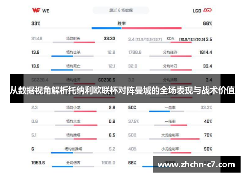 从数据视角解析托纳利欧联杯对阵曼城的全场表现与战术价值 从数据视角解析托纳利欧联杯对阵曼城的全场表现与战术价值