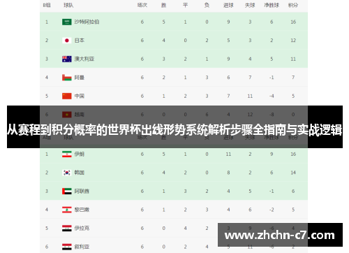 从赛程到积分概率的世界杯出线形势系统解析步骤全指南与实战逻辑