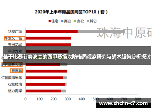 基于比赛节奏演变的西甲赛场攻防格局观察研究与战术趋势分析探讨 基于比赛节奏演变的西甲赛场攻防格局观察研究与战术趋势分析探讨