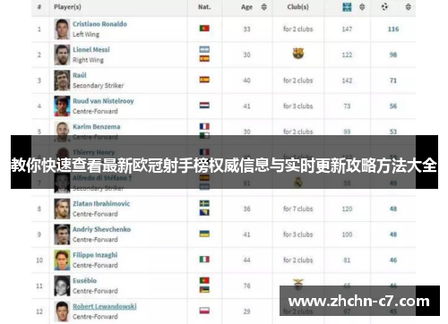 教你快速查看最新欧冠射手榜权威信息与实时更新攻略方法大全 教你快速查看最新欧冠射手榜权威信息与实时更新攻略方法大全
